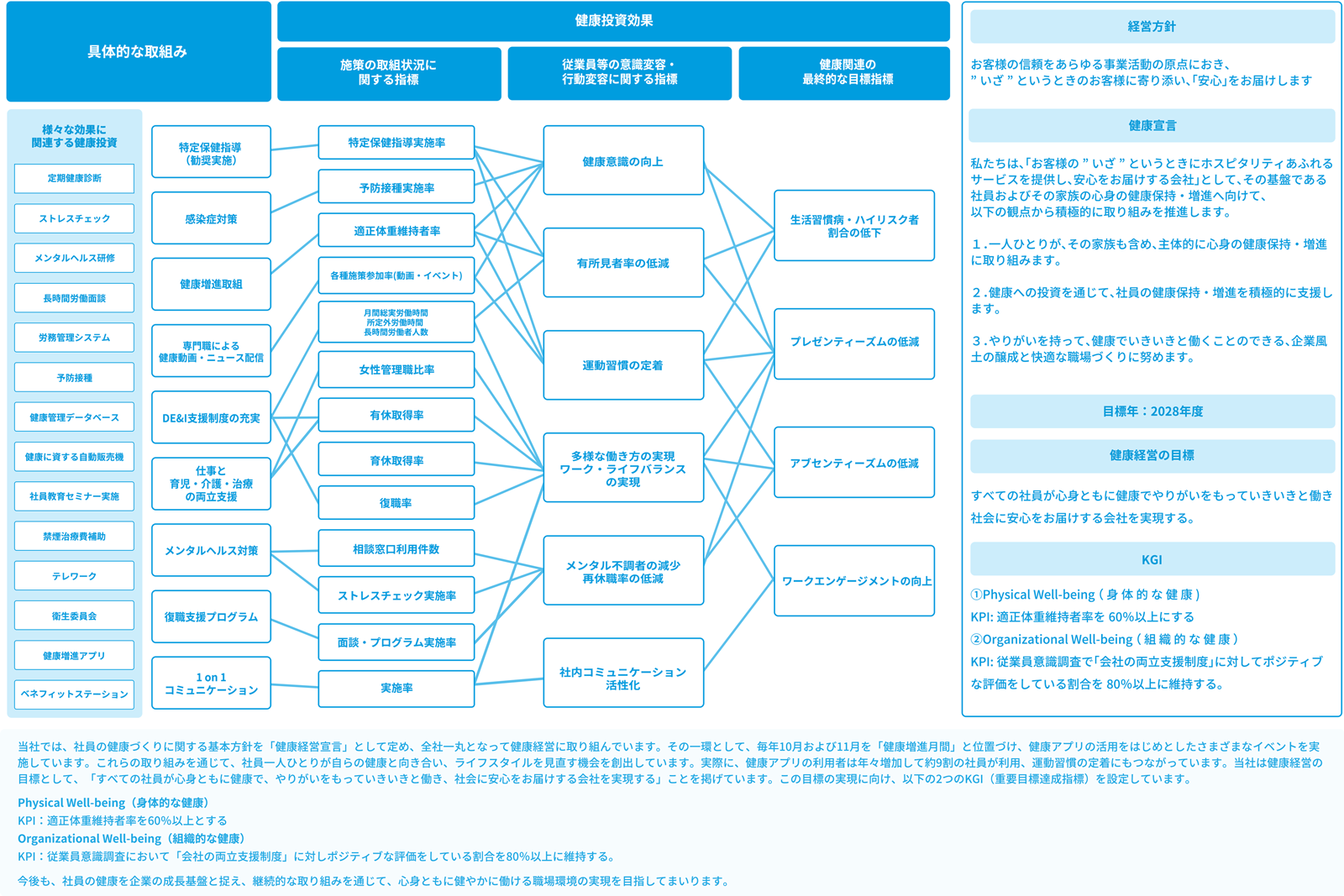 取り組みの全体像
